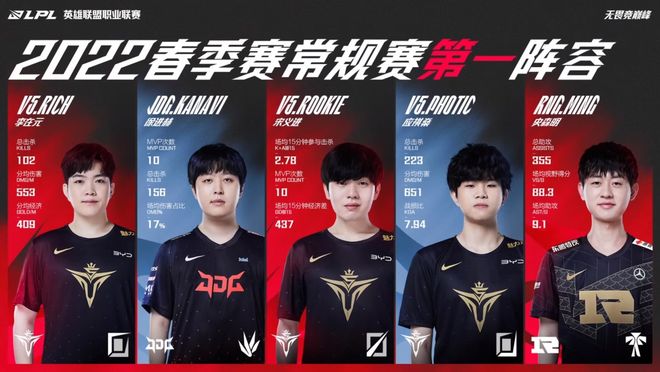 级杯赛积累 级杯赛积累